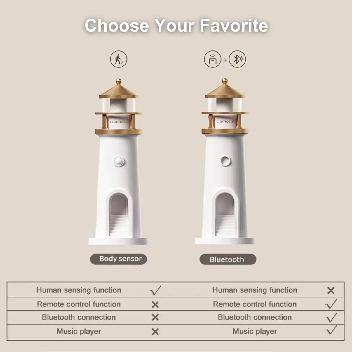 Charming Lighthouse Lamp with Motion Sensor and 3-in-1 Moon Projector Functionality 1